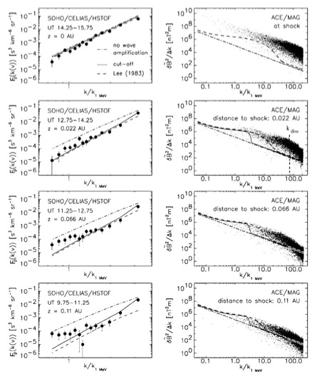 fig3