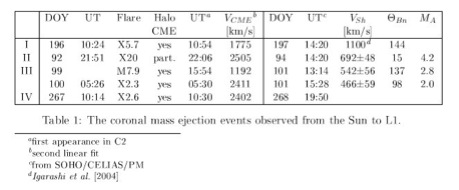 table1